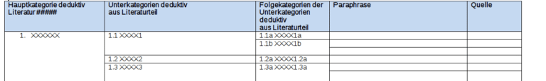 Interview Auswertung Nach Mayring Interviews auswerten, Inhaltsanalyse nach Mayring | Ghostwriter-Arbeiten