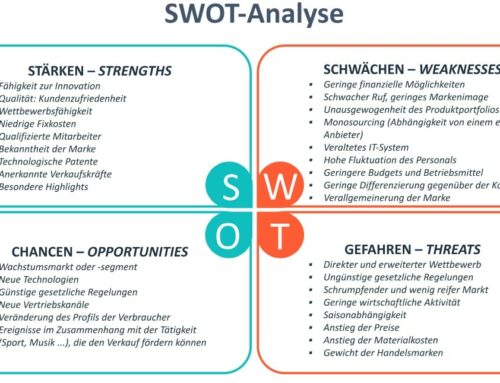 SWOT-Analyse