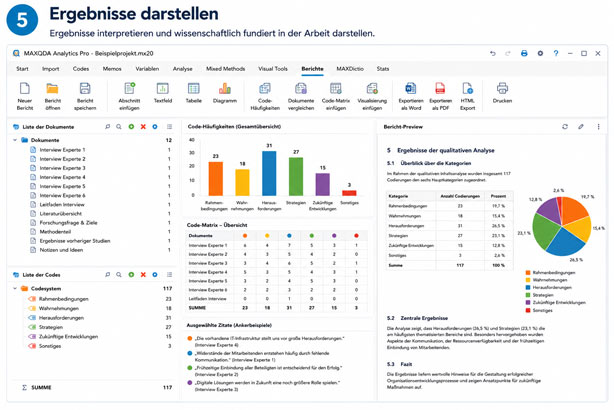 MAXQDA qualitative Inhaltsanalyse – Ergebnisse wissenschaftlich darstellen und interpretieren